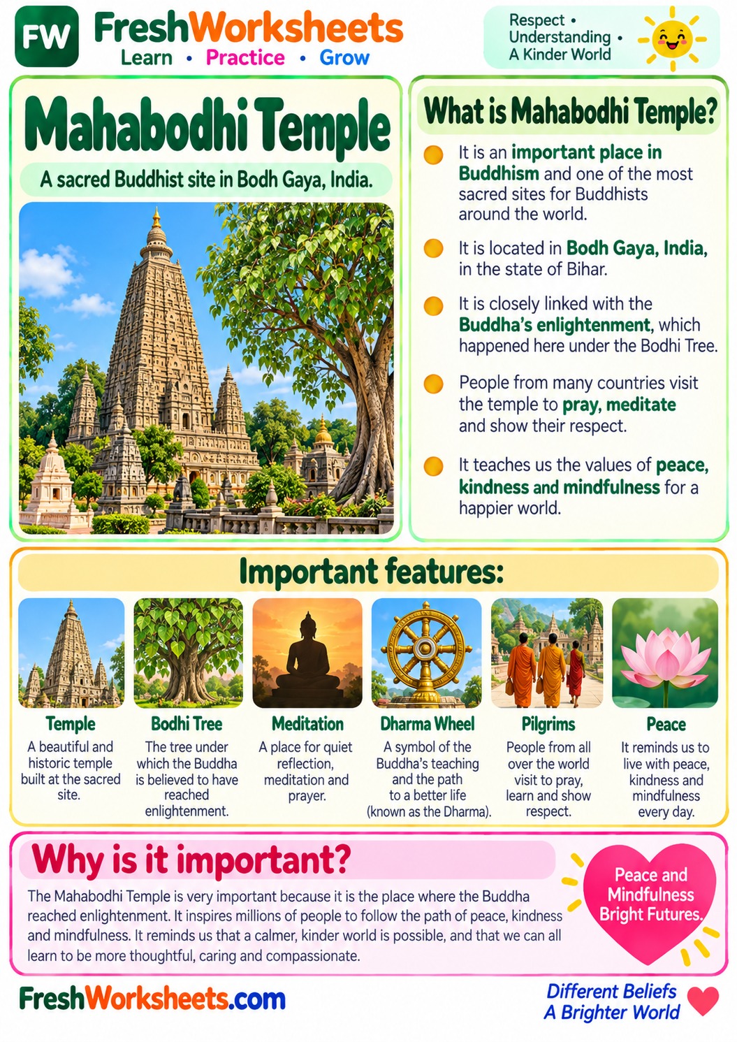 Mahabodhi Temple worksheet