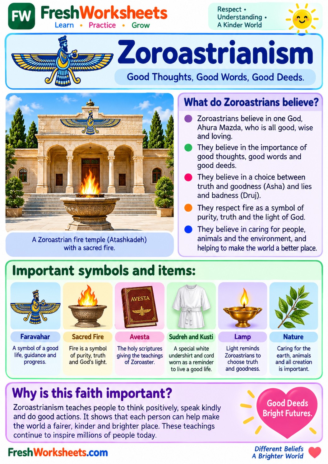 Free printable Zoroastrianism worksheet PDF for kids